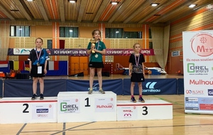 RESULTATS INTERNATIONAUX JEUNES DE MULHOUSE