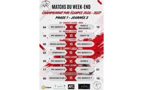 Championnat par équipes - Phase 1 / Journée 2 - Résultats